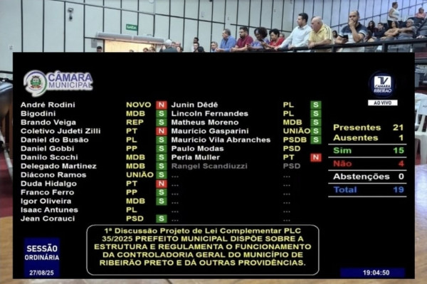 Resultado da 1ª Discussão ao Projeto de Lei da Nova Reforma Administrativa