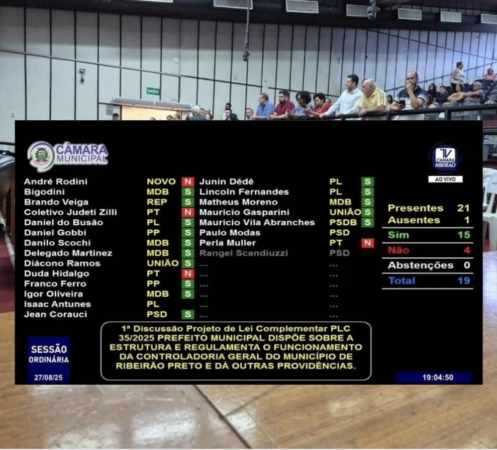 Resultado da 1ª Discussão ao Projeto de Lei da Nova Reforma Administrativa