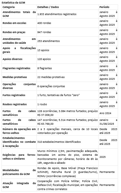 estatistica_da_gcm.png