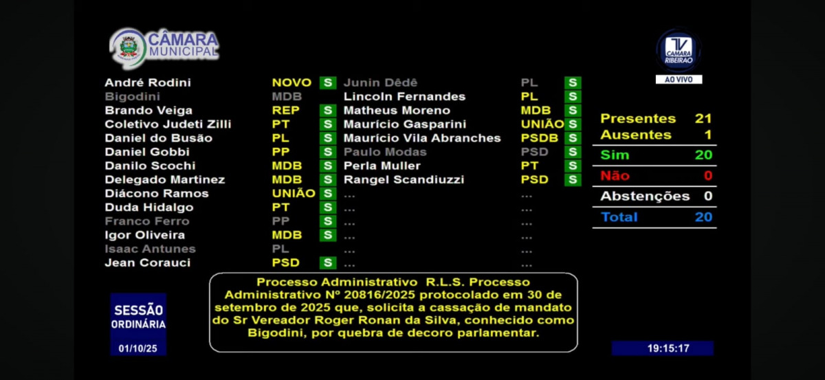 Votação de pedido de cassação do veeador Bigodini