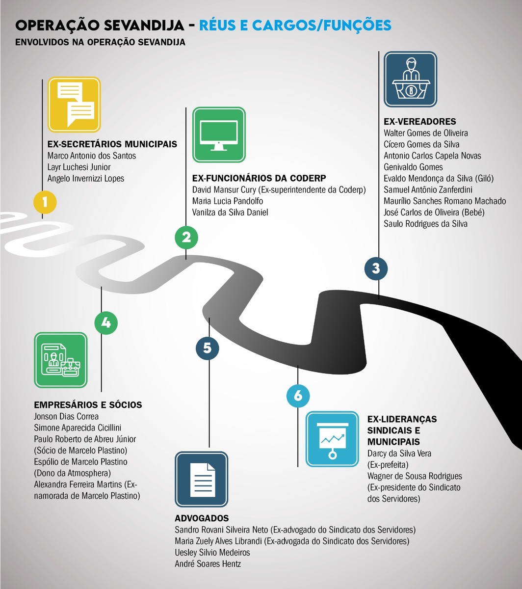 Prefeitura busca o ressarcimento de R$ 200 milhões