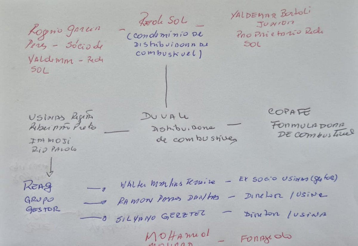 SUGESTÃO PARA INFOGRAFICO