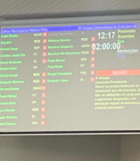 Vereador foi cassado por decisão unânime