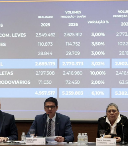 Fenabrave eleva a 8,6% previsão de alta na venda de veículos em 2026