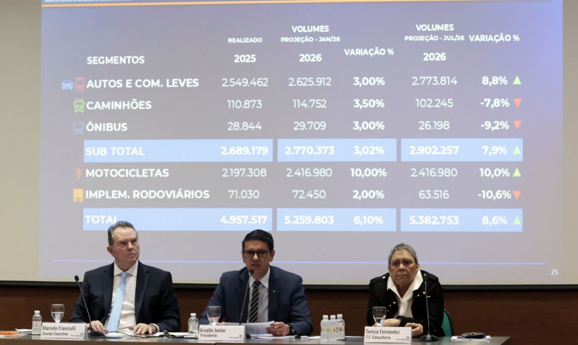 Fenabrave eleva a 8,6% previsão de alta na venda de veículos em 2026