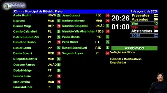 emendas aprovadas