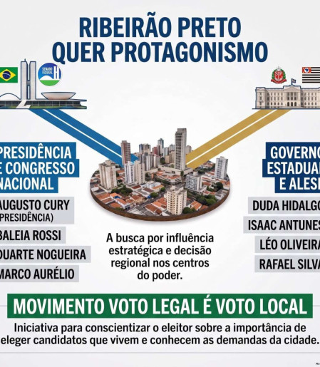 Eleições 2026 - Voto Legal, Voto Local 