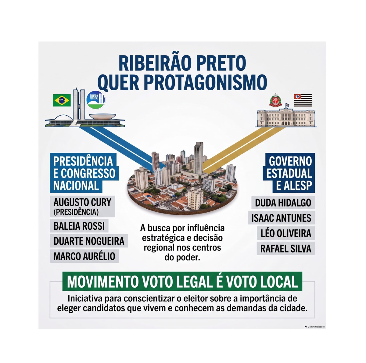 Recorte candidaturas, voto legal, voto local - Ribeirão Preto 
