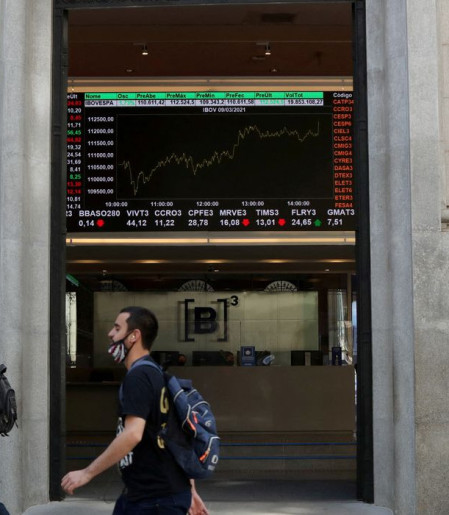 Bolsa sobe 1,3% e atinge maior nível em quase quatro meses