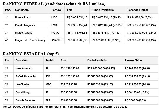 Ribeirão Preto Eleições 2026