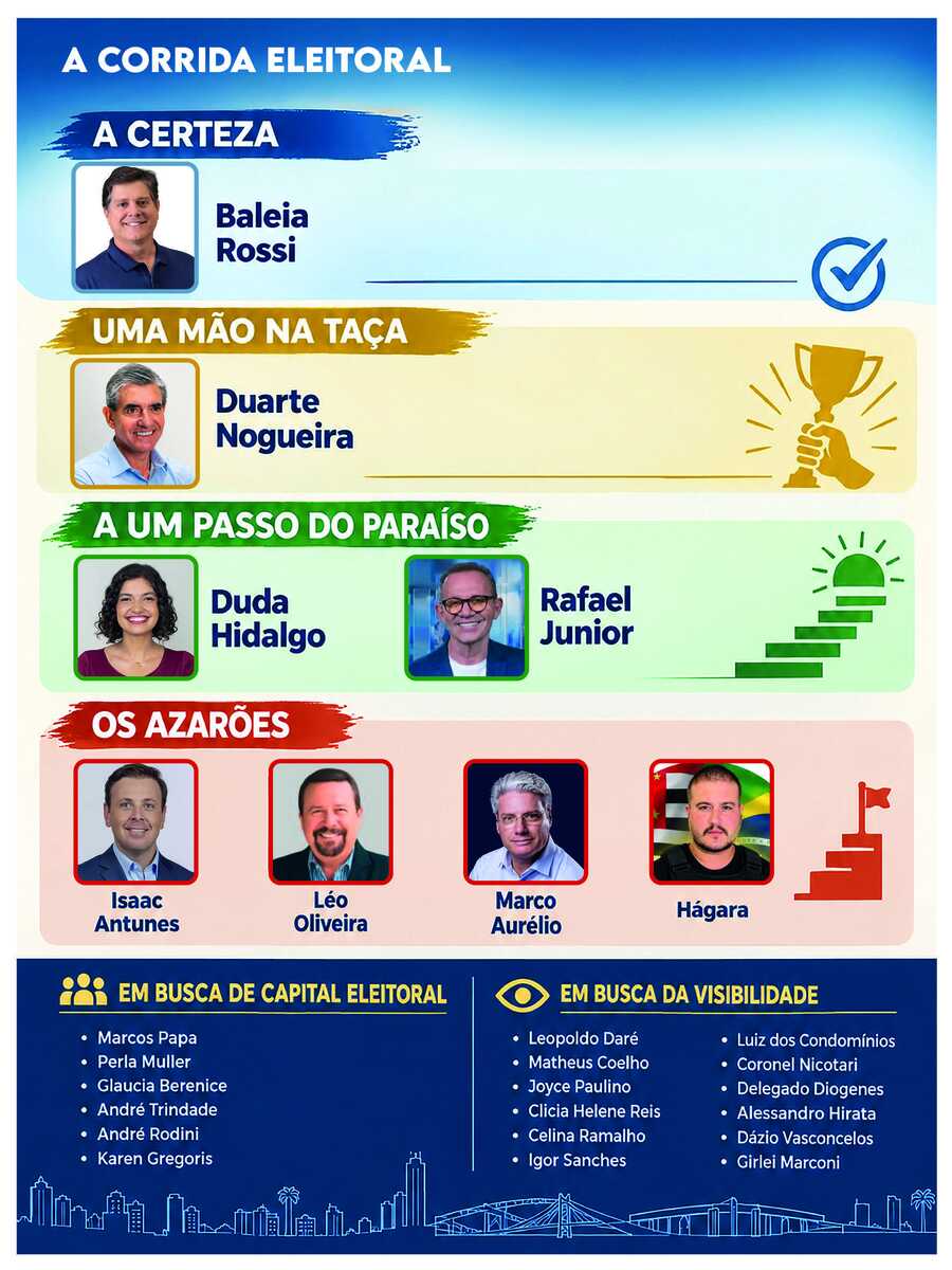 Candidatos a deputado estadual e federal de Ribeirão